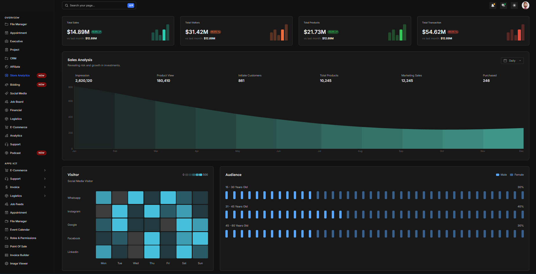 Retail Management System